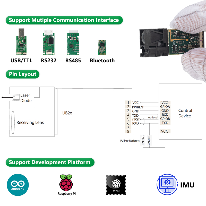 Laser Distance Measure - 新型10m高精度距離センサー レーザーUART出力 レーザー距離センサー 20Hzレーザー測定センサー