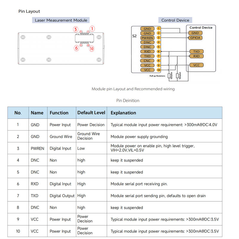 NewLDL-S 1mm精度レーザー距離センサー 100Hz - Laser Distance Measure のレビューと価格