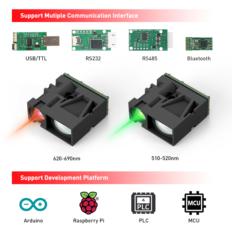 NewLDL-S 1mm精度レーザー距離センサー 100Hz - Laser Distance Measure のレビューと価格