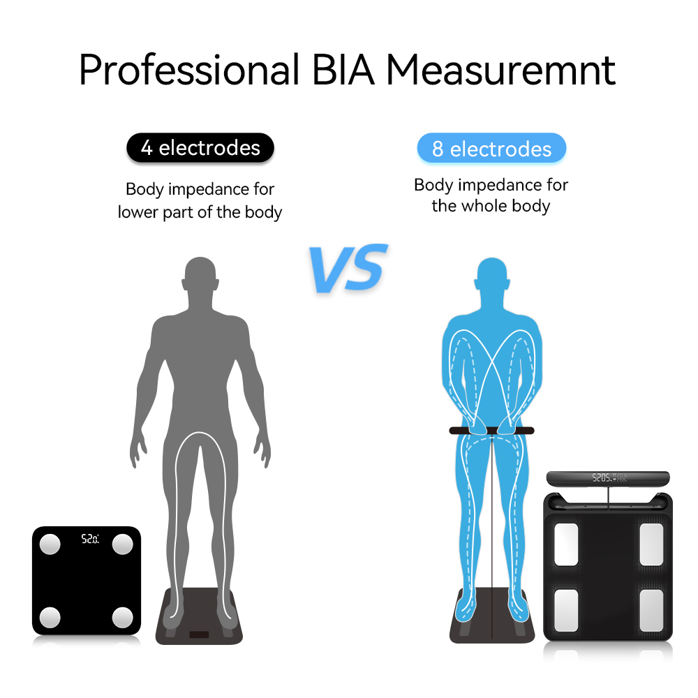 体重計、FSA&HSA対応、8電極デジタル体重計、BMI、体 - Body Fat Scale Smart のレビューと価格